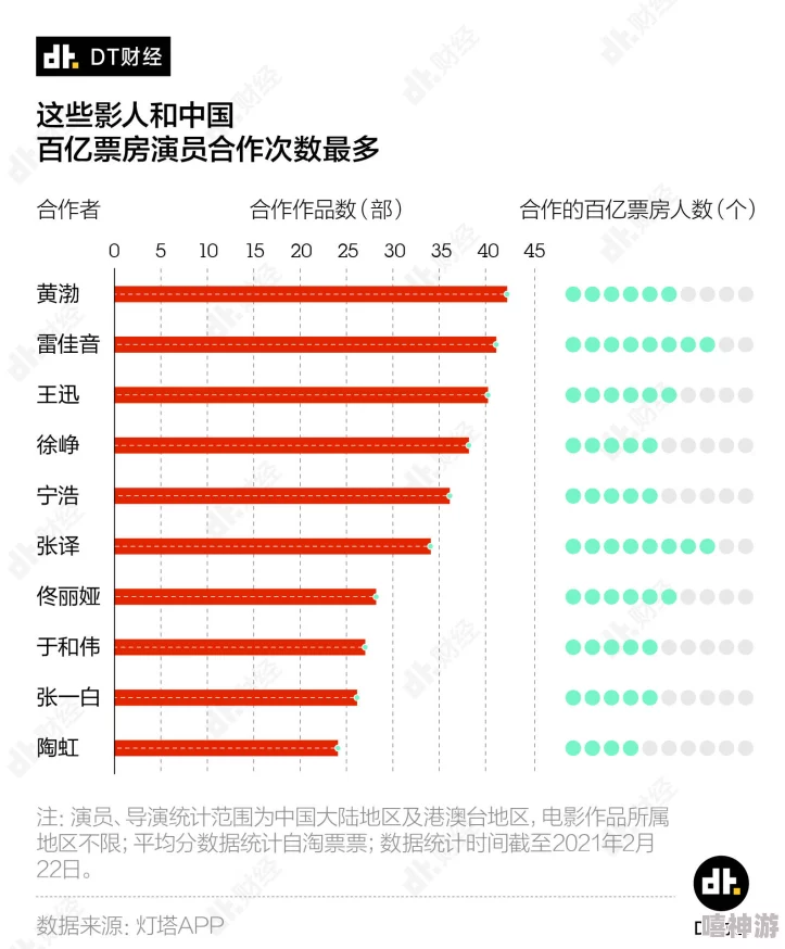 票房大卖王深度攻略：揭秘五星艺人高效培养策略与技巧