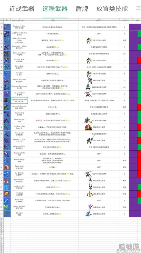 重生细胞武器系统大揭秘：如何让武器轻松入罐？惊喜消息，解锁全新武器获取途径！