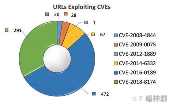 美国wwwcomav探索其域名构成及可能指向内容的分析