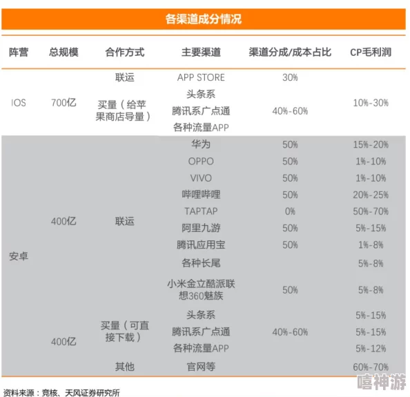 阴阳师韩服震撼登陆谷歌商店，最新热门体验全解析